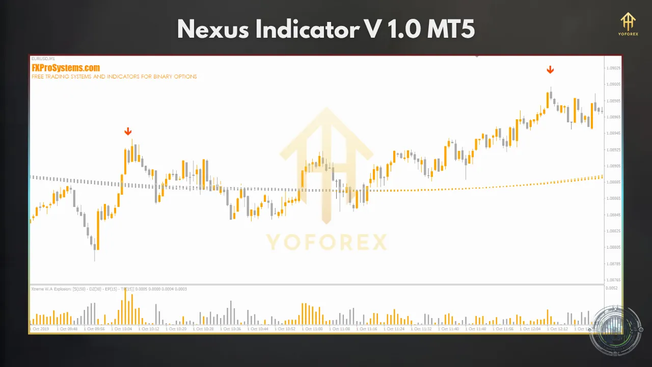 Nexus Indicator
