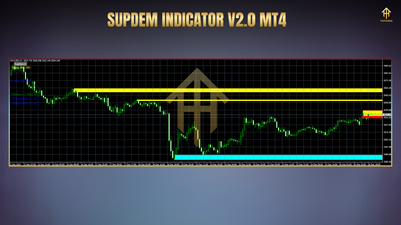 Unlocking Forex Success with the SupDem Indicator V2.0 for MT4 3 TEAM SEO 58 3