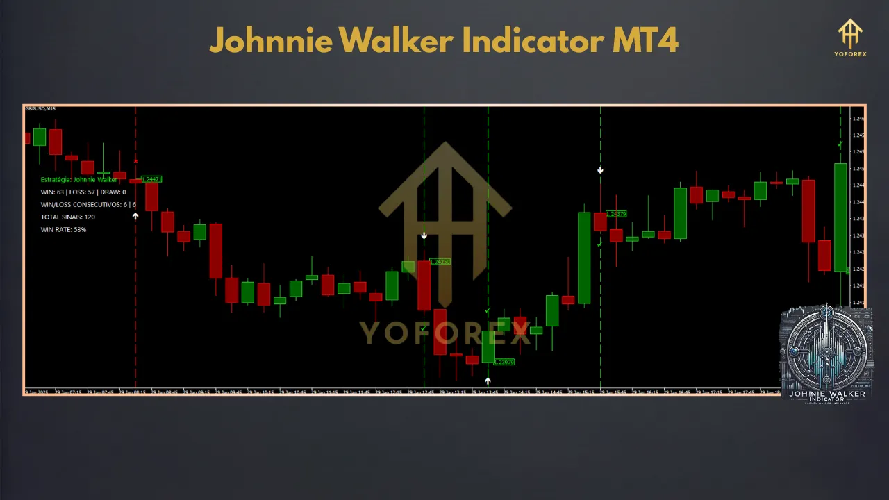 Unpacking the Johnnie Walker Indicator for MT4: A Comprehensive Guide for Forex Traders 3 Johnnie Walker