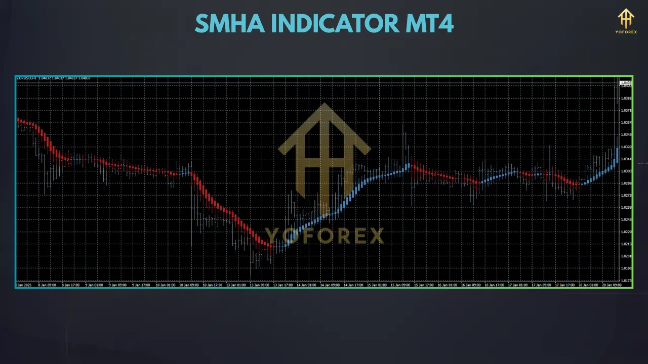 SMHA Indicator for MT4: A Guide to Smart Money Trading 3 TEAM SEO 58 7