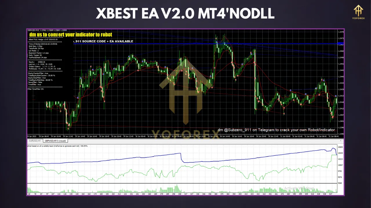Exploring the XBEST EA V2.0 MT4: A Comprehensive Review for Forex Traders 2 TEAM SEO 58 8