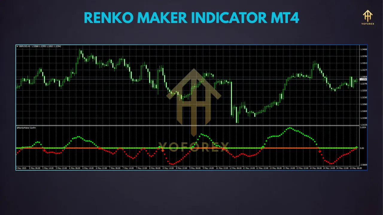 Exploring the RenkoMaker Indicator for MT4: A Comprehensive Guide 3 TEAM SEO 58 9