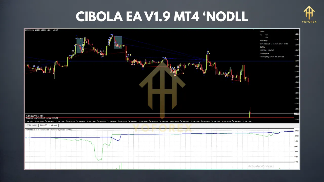 Exploring Cibola EA v1.9 MT4 2 TEAM SEO 59 2