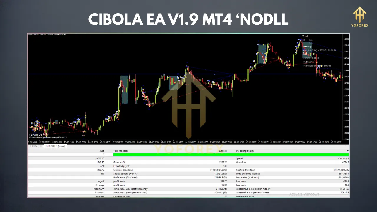 Exploring Cibola EA v1.9 MT4 3 TEAM SEO 60 1