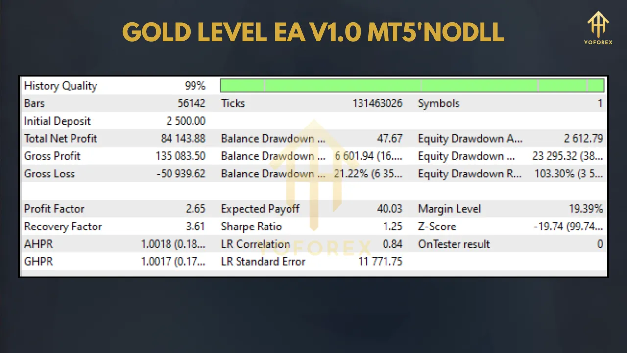 Exploring GOLD LEVEL EA V1.0 3 TEAM SEO 60 2