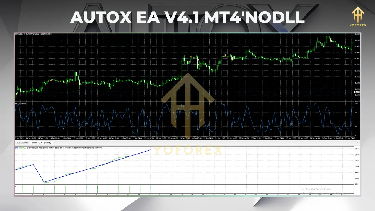 AutoX EA V4.1 MT4 2 TEAM SEO 60