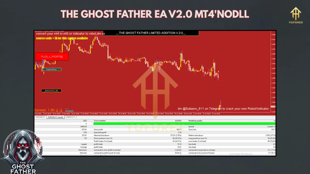 The Ghost Father EA V2 MT4 3 TEAM SEO 61 3