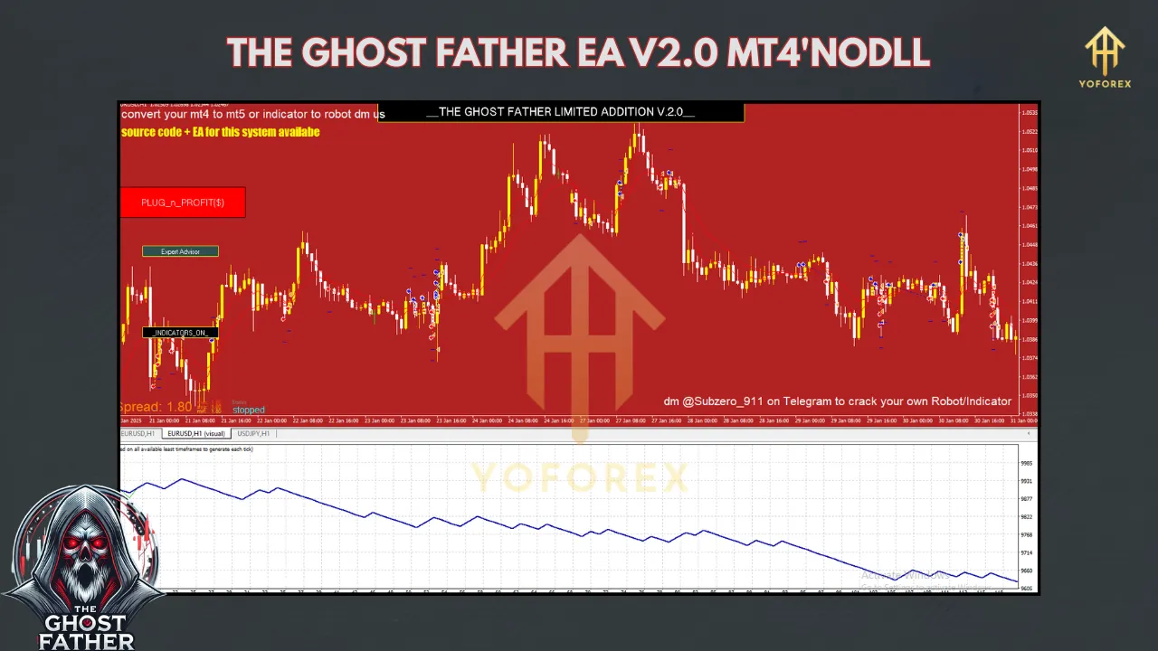 The Ghost Father EA V2 MT4 2 TEAM SEO 62 1