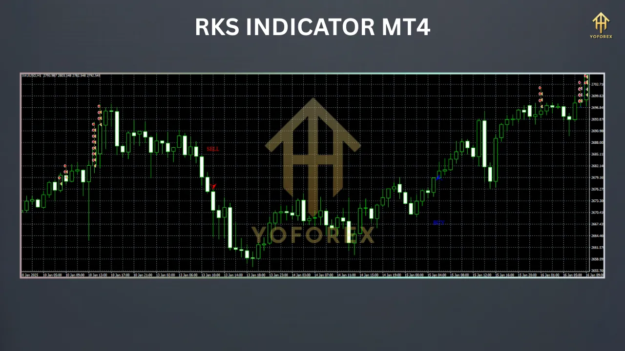 RKS Indicator for MT4: A Trader’s Guide 3 TEAM SEO 62 3