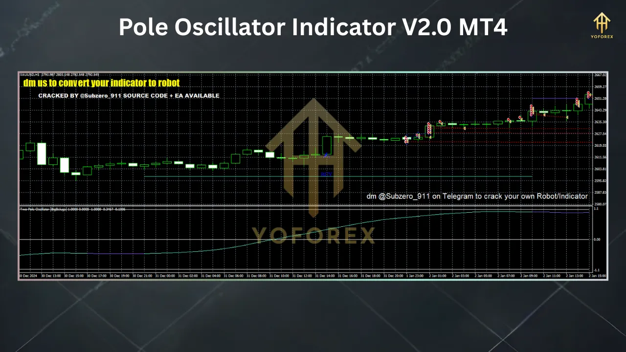 Understanding the Pole Oscillator Indicator V2.0 for MT4: A Trader’s Guide 2 TEAM SEO 62 4