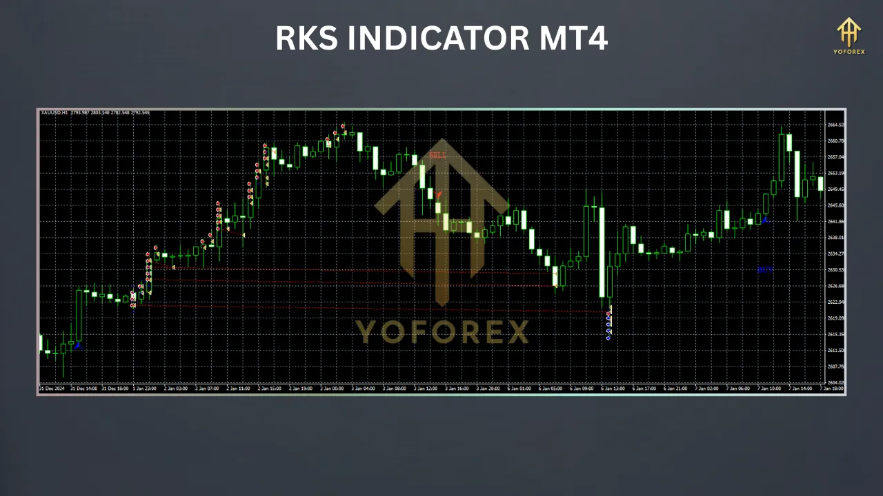 RKS Indicator for MT4: A Trader’s Guide 2 TEAM SEO 63 1