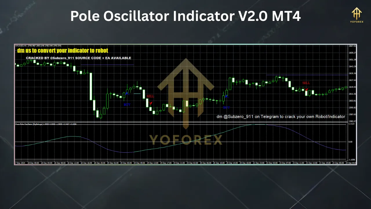 Understanding the Pole Oscillator Indicator V2.0 for MT4: A Trader’s Guide 3 TEAM SEO 63 2