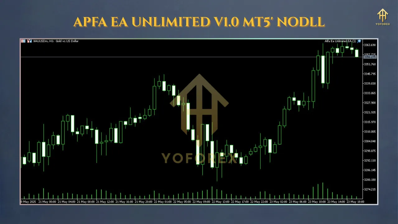 Exploring Alfa EA Unlimited V1.0 MT5 - Your Guide to Automated Forex Trading 2 TEAM SEO 64 4