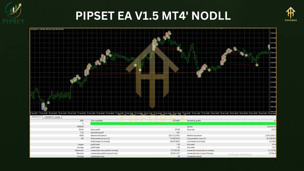 PIPSET EA V1.5 MT4 - Your Guide to Automated Forex Trading 3 TEAM SEO 64