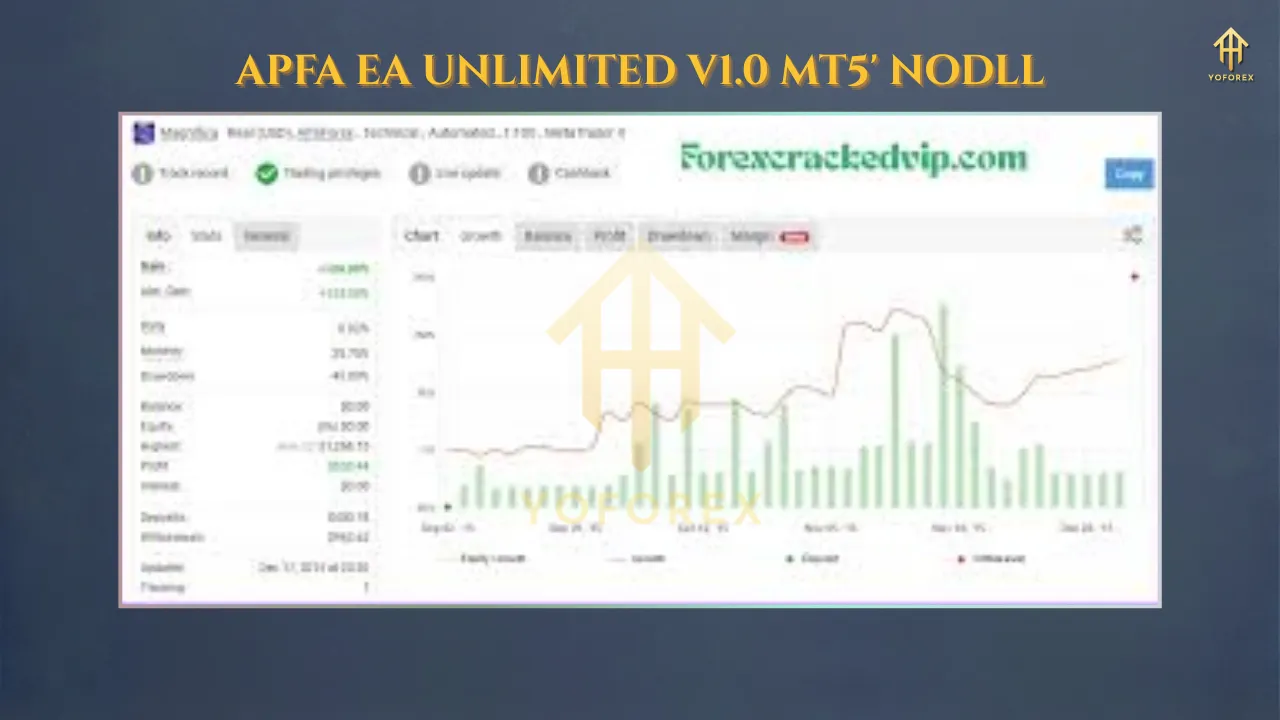 Exploring Alfa EA Unlimited V1.0 MT5 - Your Guide to Automated Forex Trading 3 TEAM SEO 65 1
