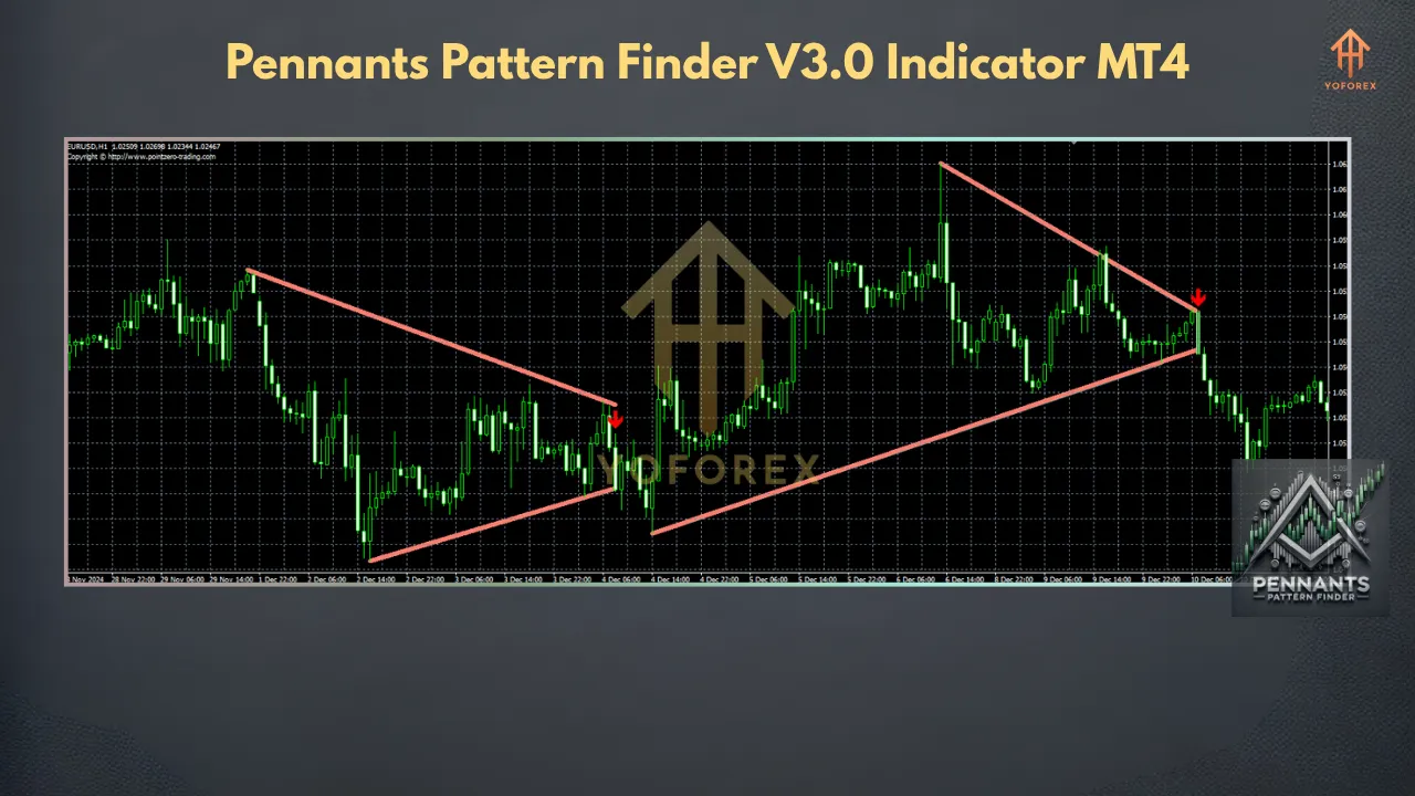 Unlocking Trading Potential with the Pennants Pattern Finder 3.0 Indicator for MT4 2 TEAM SEO 66 4