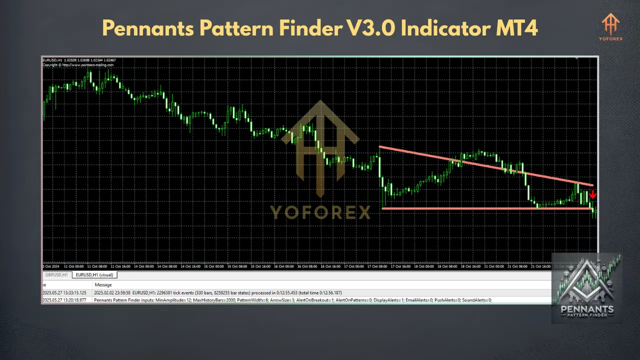 Unlocking Trading Potential with the Pennants Pattern Finder 3.0 Indicator for MT4 3 TEAM SEO 67 2