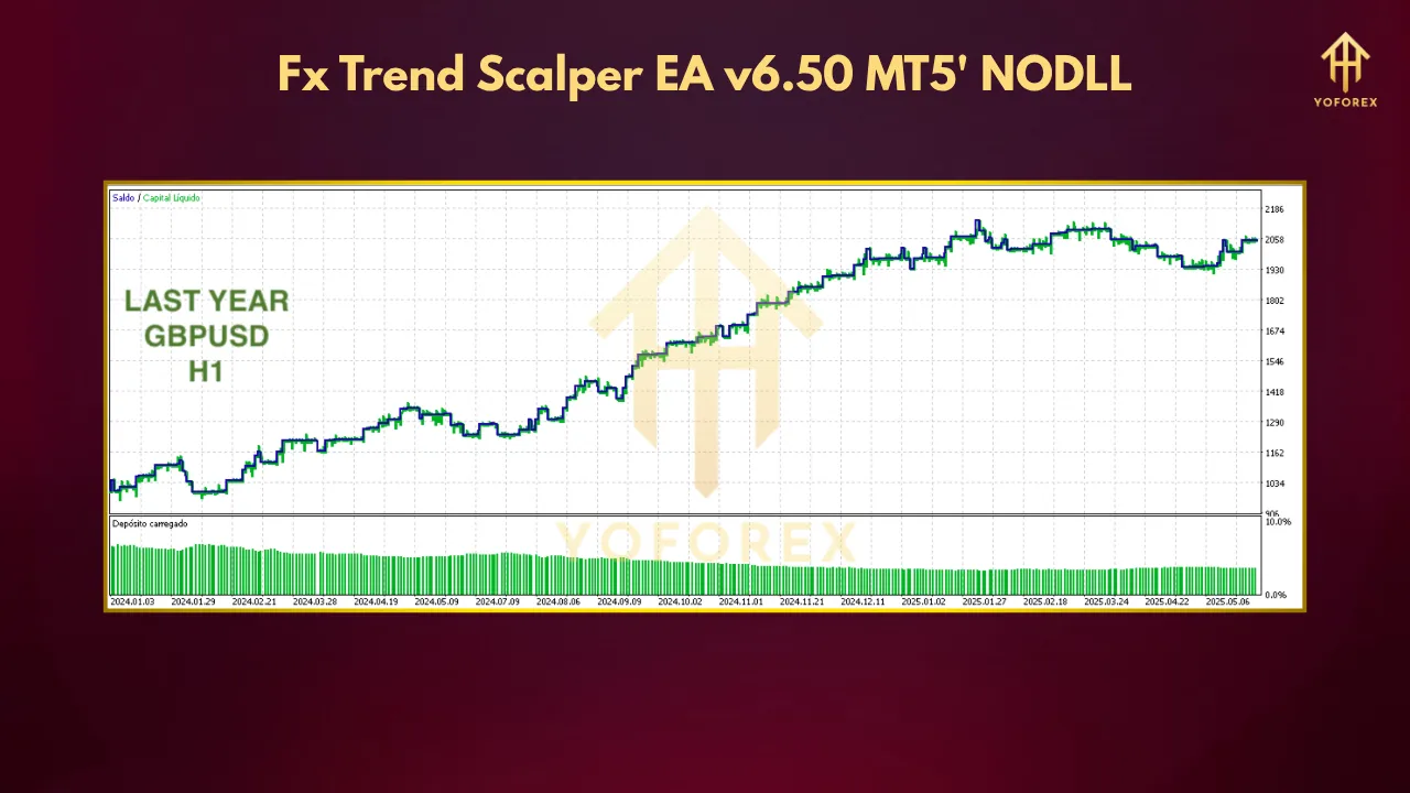 Fx Trend Scalper EA V6.50 MT5: Your Guide to Automated Forex Trading Success 2 TEAM SEO 67 5