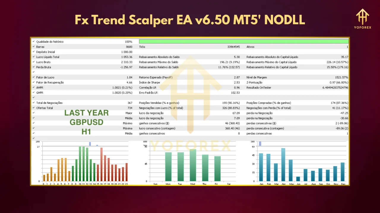 Fx Trend Scalper EA V6.50 MT5: Your Guide to Automated Forex Trading Success 3 TEAM SEO 68 3