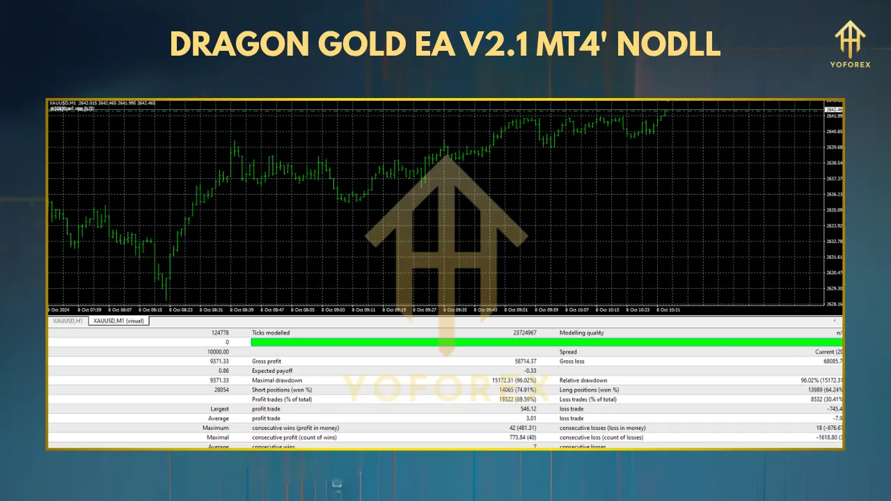 Dragon Gold EA V2.1 MT4: A Comprehensive Review 3 TEAM SEO 69 3