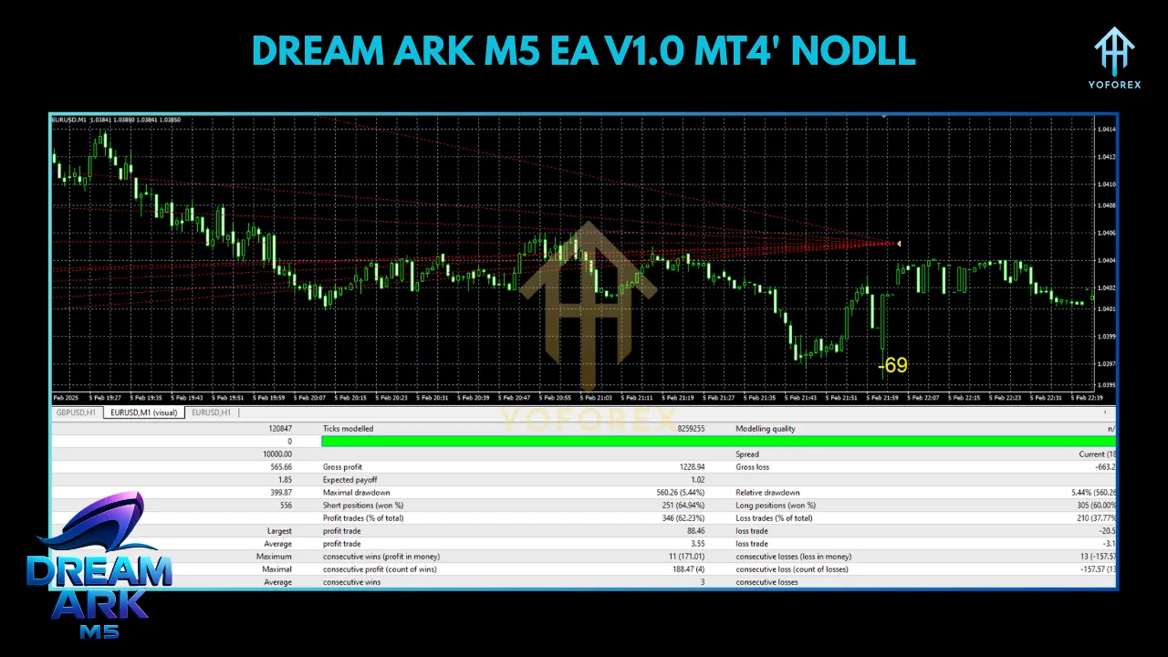 Exploring the Dream Ark M5 EA V1.0 MT4: A Comprehensive Guide to Automated Forex Trading 3 TEAM SEO 69 4