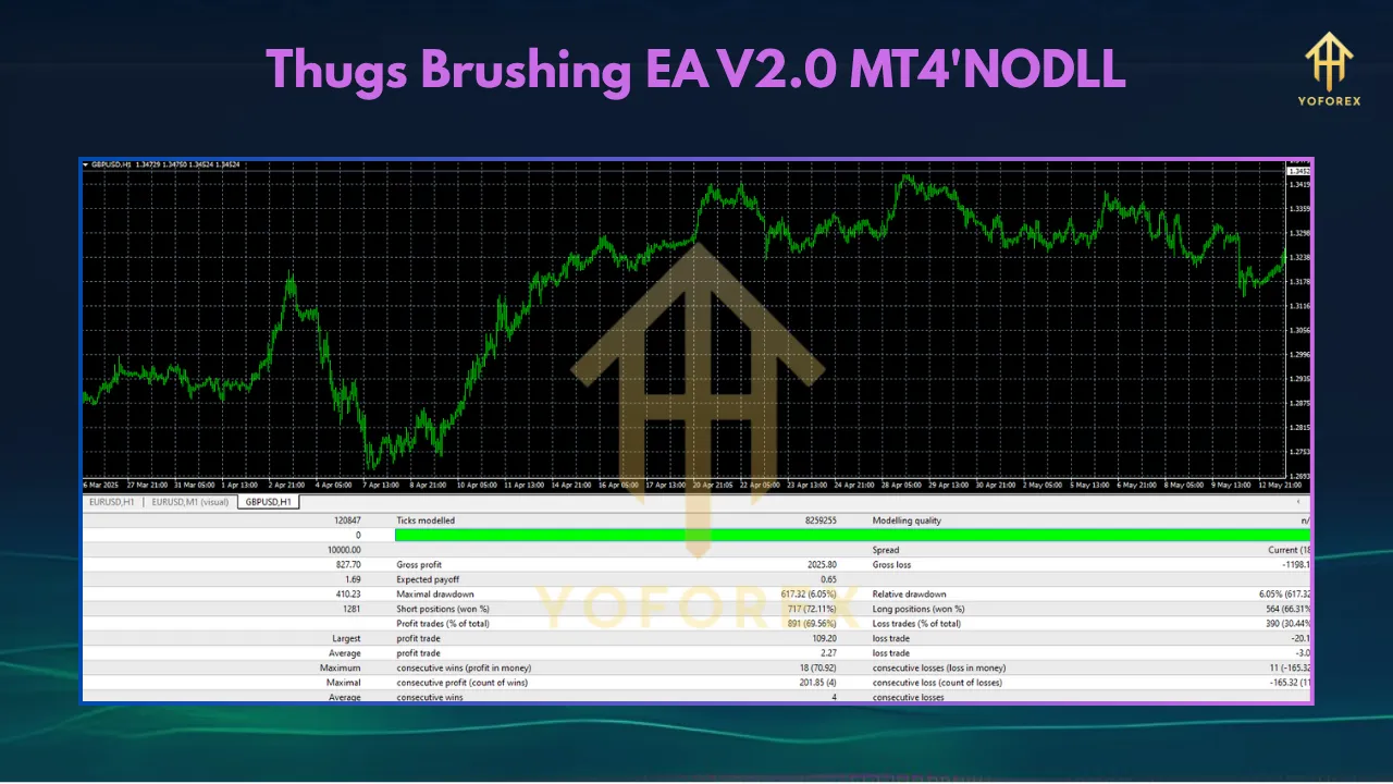 Exploring Thugs Brushing EA V2.0 MT4: A Comprehensive Guide to Automated Forex Trading 3 TEAM SEO 69 5