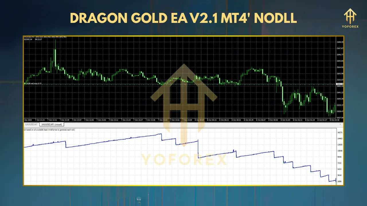 Dragon Gold EA V2.1 MT4: A Comprehensive Review 2 TEAM SEO 70 2