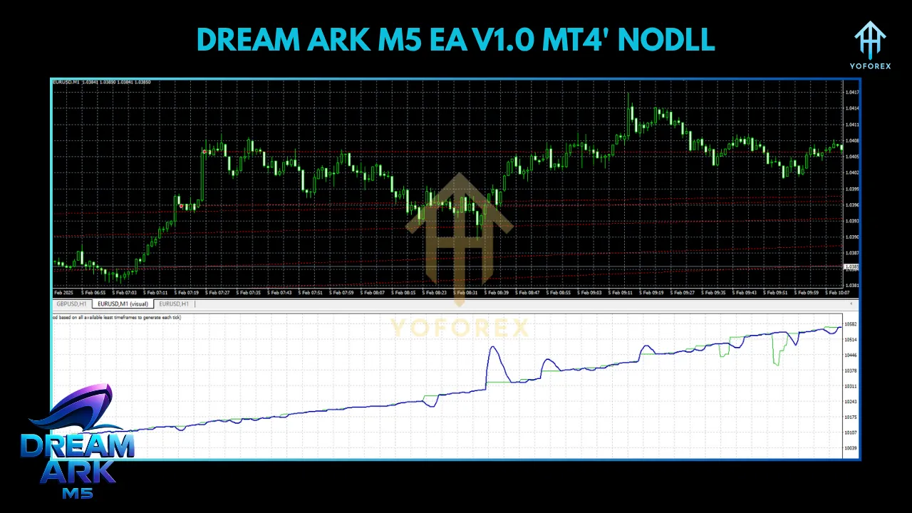 Exploring the Dream Ark M5 EA V1.0 MT4: A Comprehensive Guide to Automated Forex Trading 2 TEAM SEO 70 3