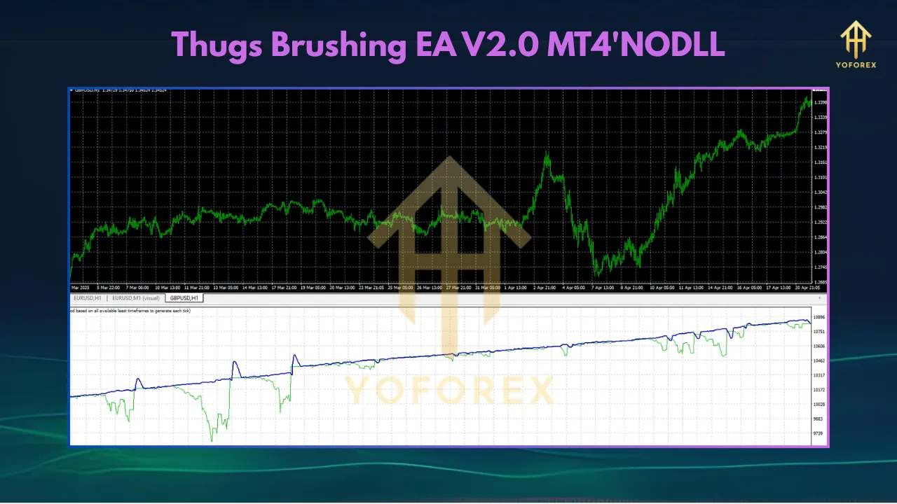 Exploring Thugs Brushing EA V2.0 MT4: A Comprehensive Guide to Automated Forex Trading 2 TEAM SEO 70 4