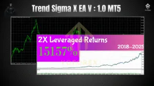 Trend Sigma X EA MT5 V1 – Triple Confirmation Trend-Following System for Gold - FREE DOWNLOAD 3 TEAM SEO 99