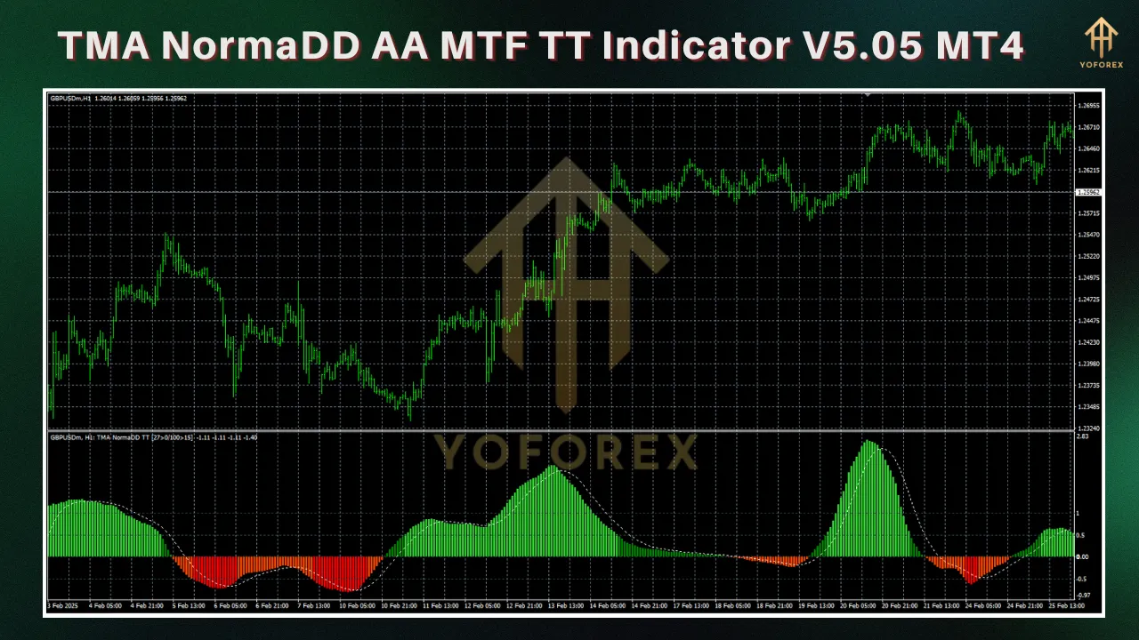 TMA NormaDD AA MTF TT Indicator V5.05