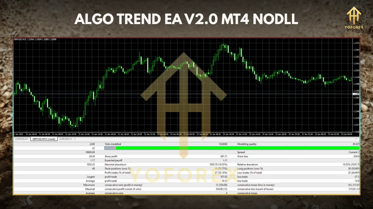 TMA Real Weighted indicator 1