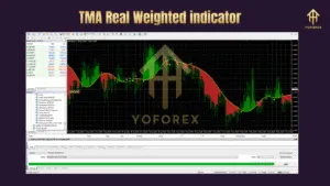 Mastering the TMA Real Weighted Indicator: A Beginner’s Guide - FREE DOWNLOAD 2 TMA Real Weighted indicator