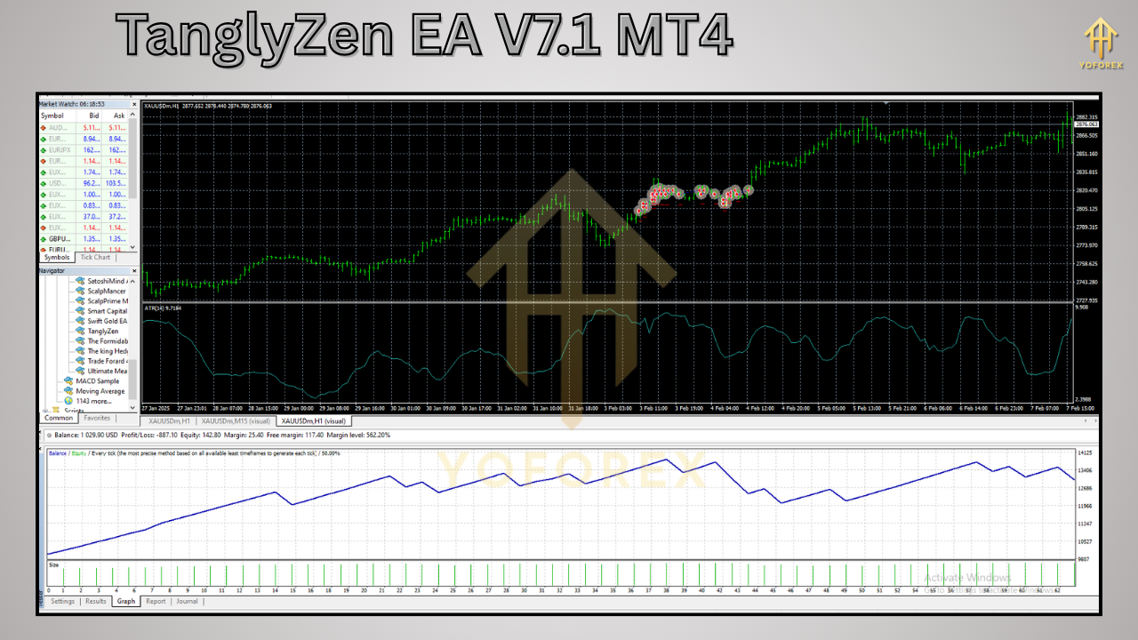 TanglyZen EA V7.1