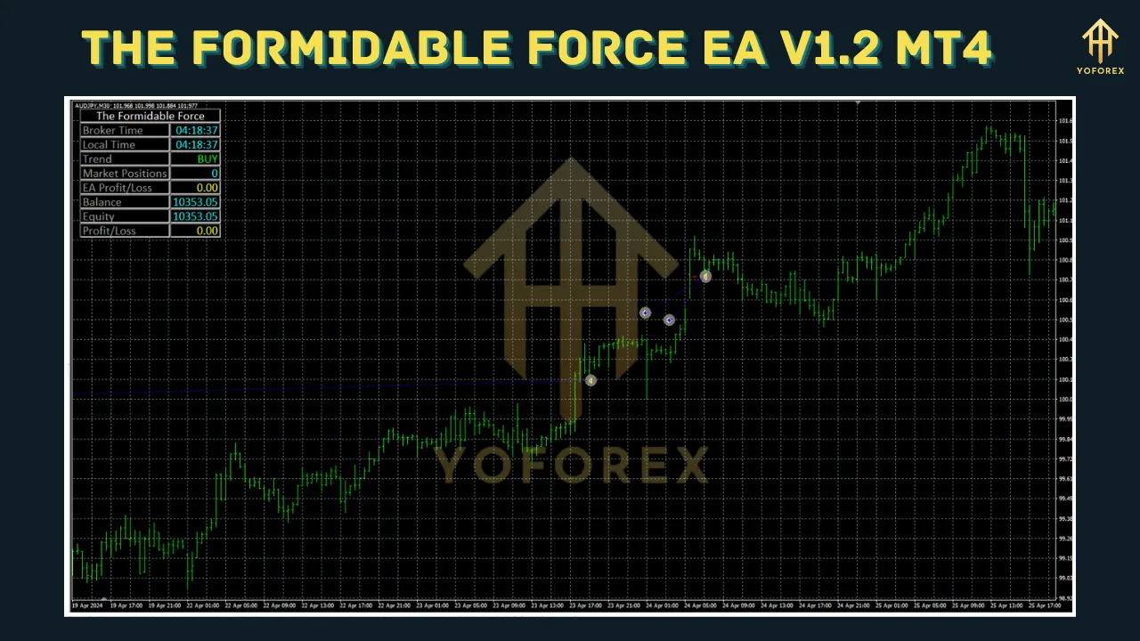 The Formidable Force EA V1.2 3 The Formidable Force EA V1.2