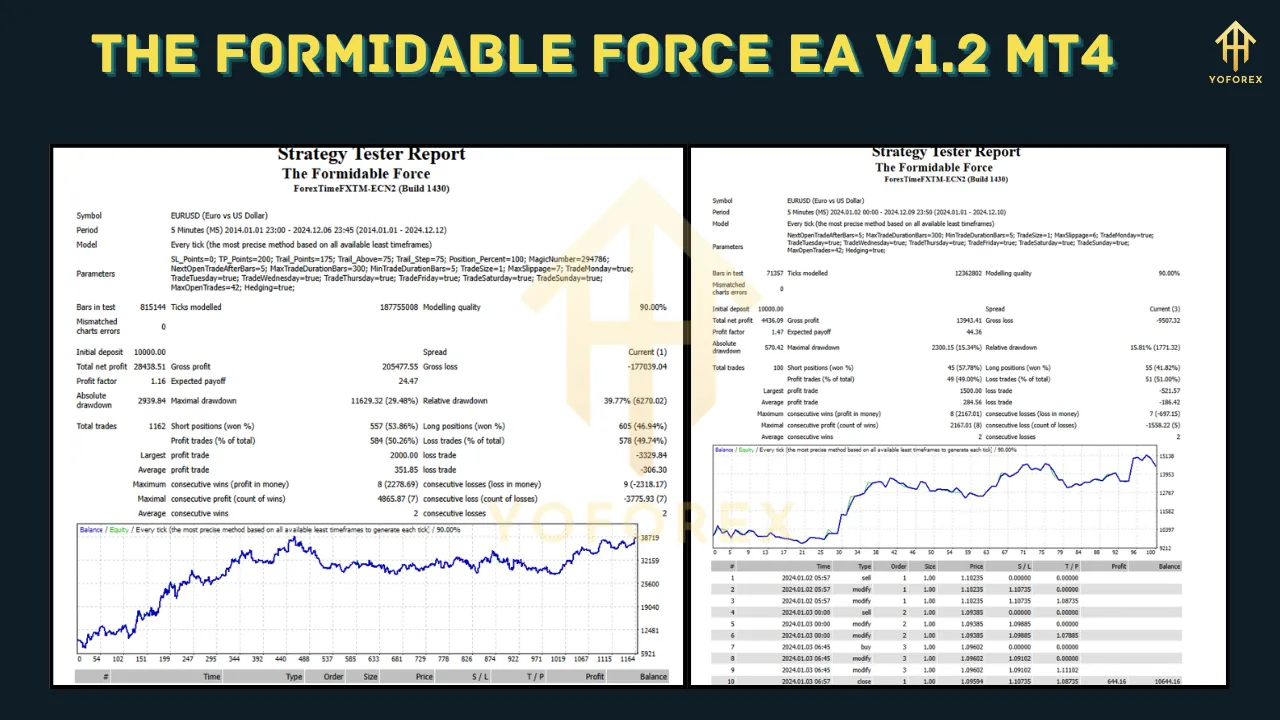 The Formidable Force EA V1.2 2 The Formidable Force EA V1.2