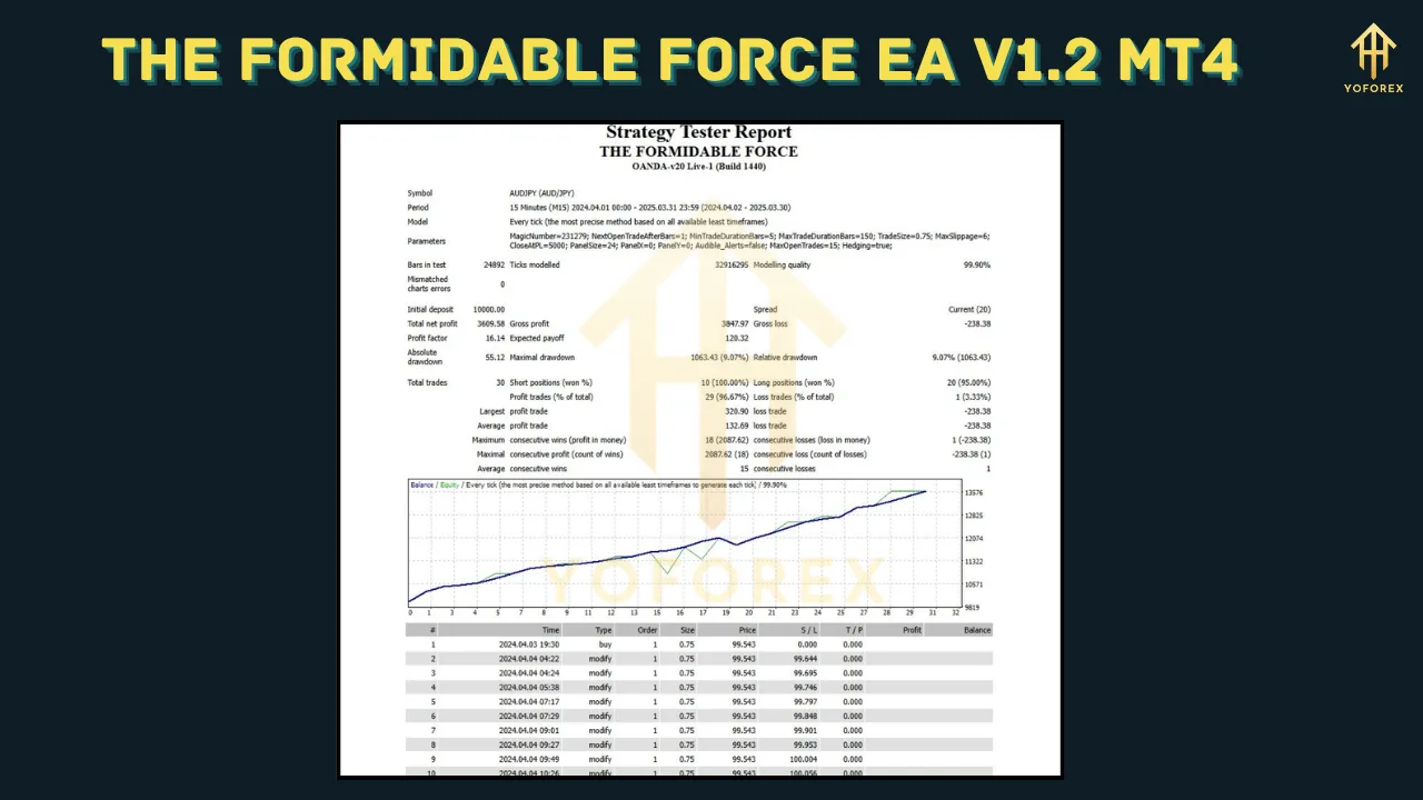 The Formidable Force EA V1.2 4 The Formidable Force EA V1.2