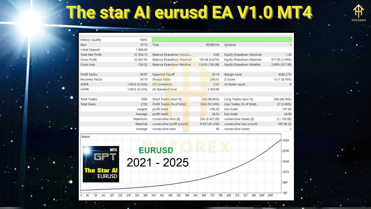 The Star AI EURUSD EA V1.0
