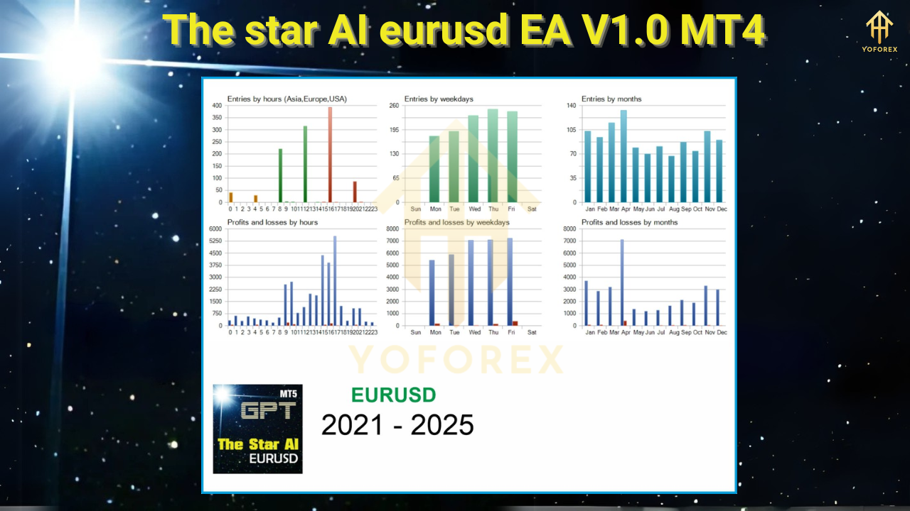 The Star AI EURUSD EA V1.0
