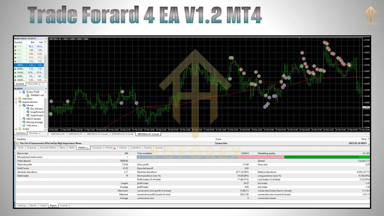 Trade Forard 4 EA V1.2 2 Trade Forard 4 EA V1.2