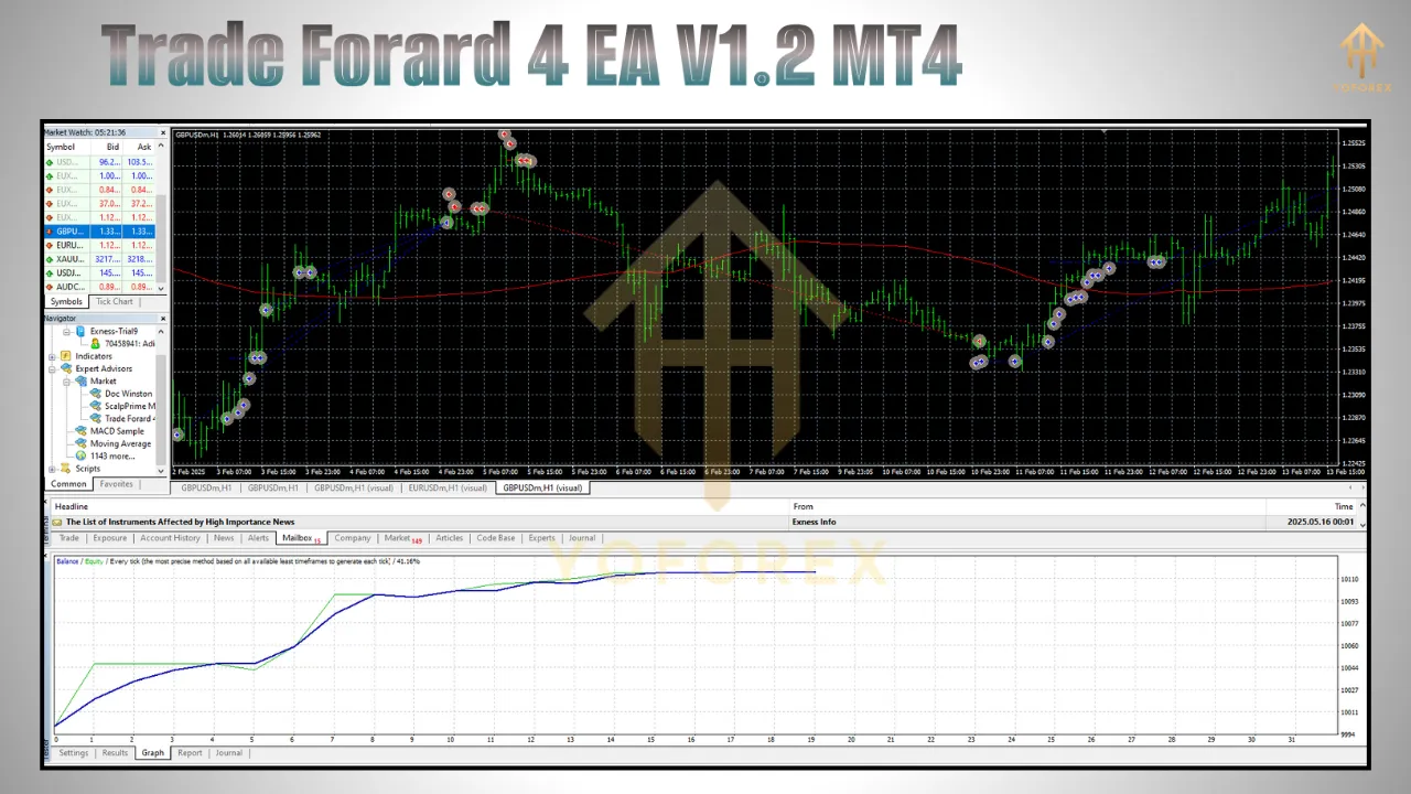 Trade Forard 4 EA V1.2 3 Trade Forard 4 EA V1.2