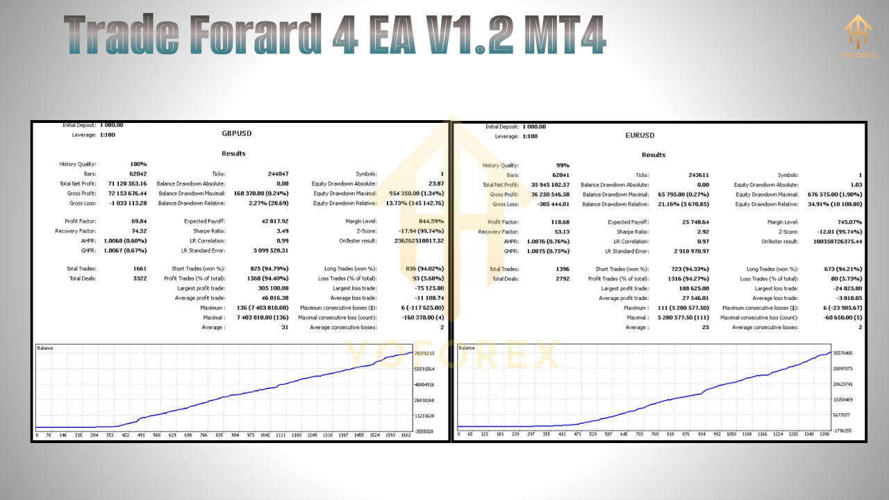 Trade Forard 4 EA V1.2