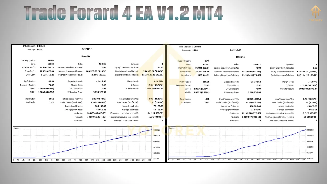 Trade Forard 4 EA V1.2 4 Trade Forard 4 EA V1.2