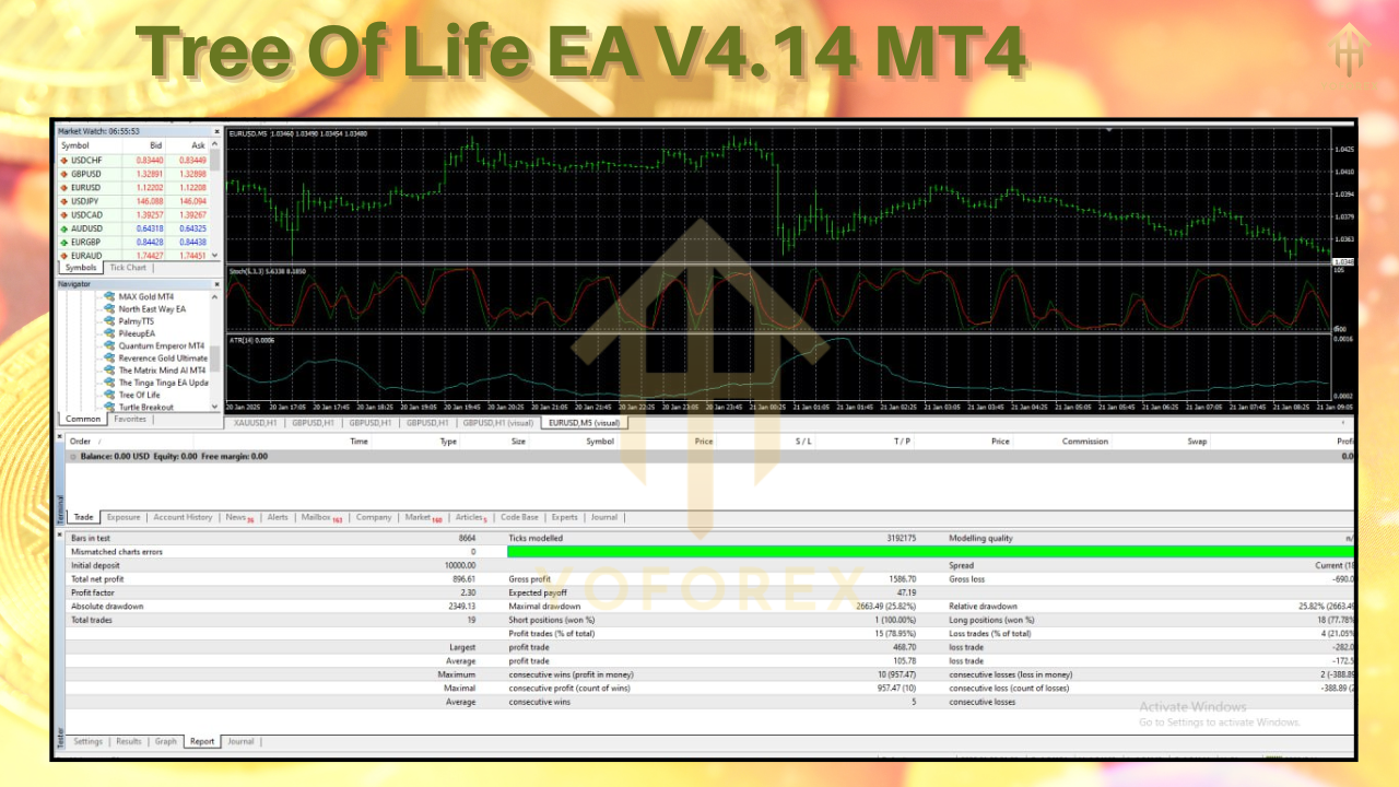 Tree Of Life EA V4.14