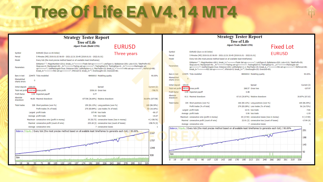 Tree Of Life EA V4.14