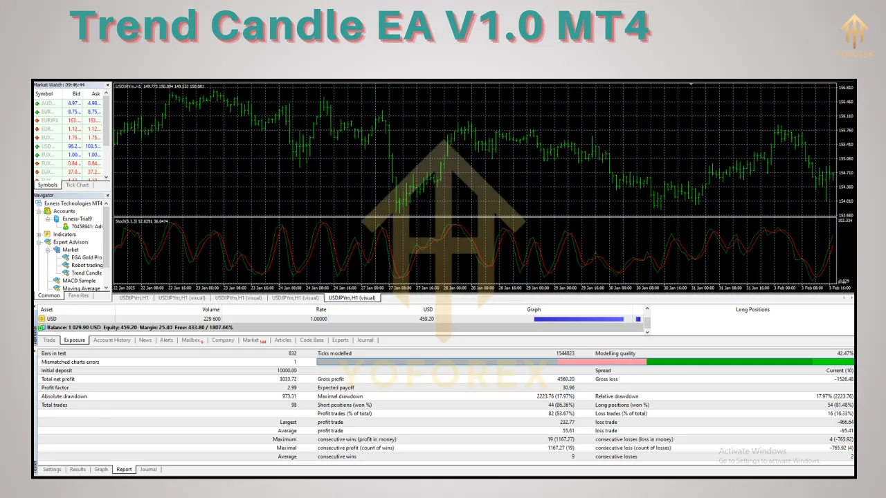 Trend Candle EA V1.0 2 Trend Candle EA V1.0