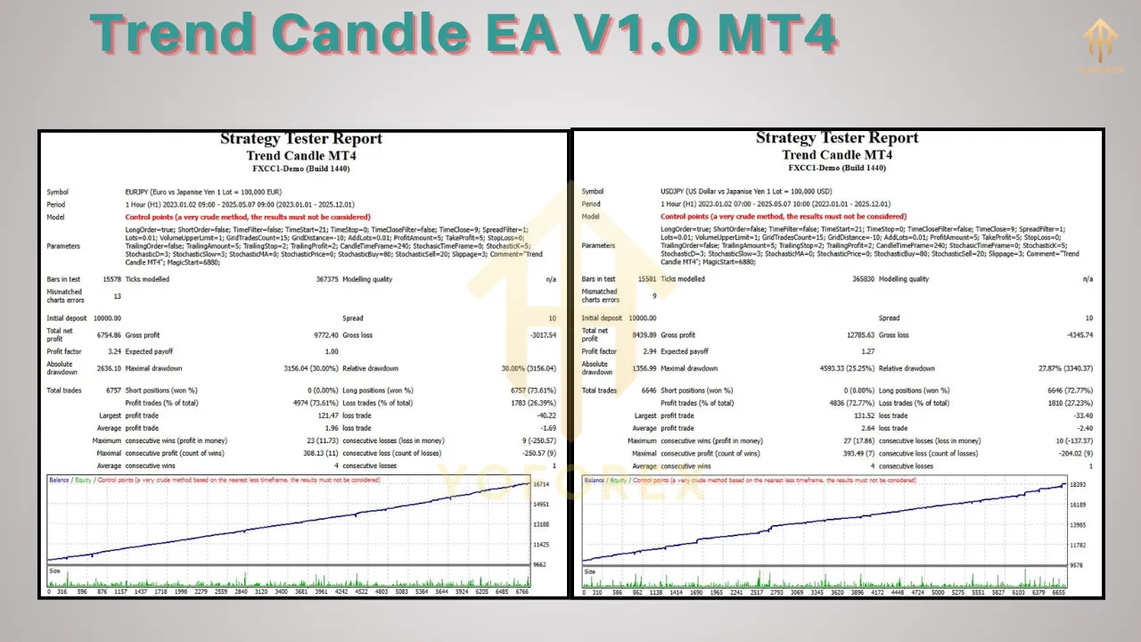 Trend Candle EA V1.0 4 Trend Candle EA V1.0