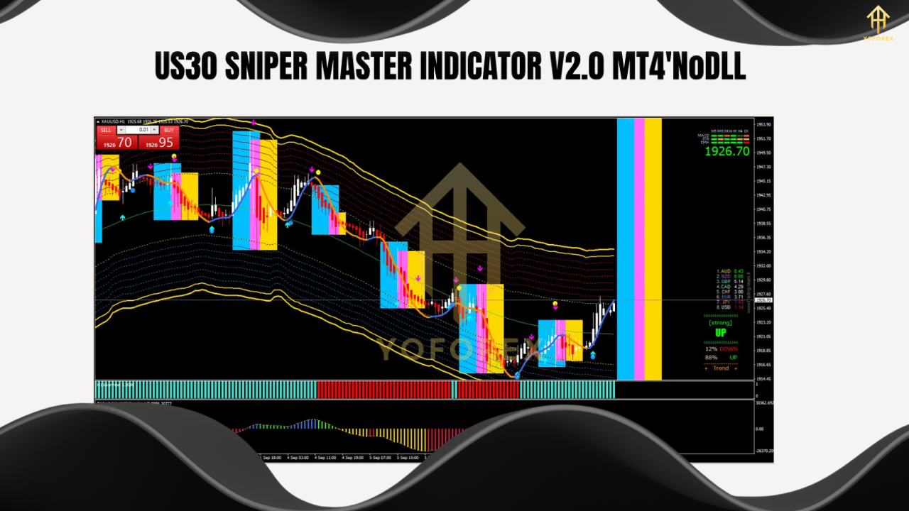 US30 SNIPER MASTER INDICATOR V2.0 MT4