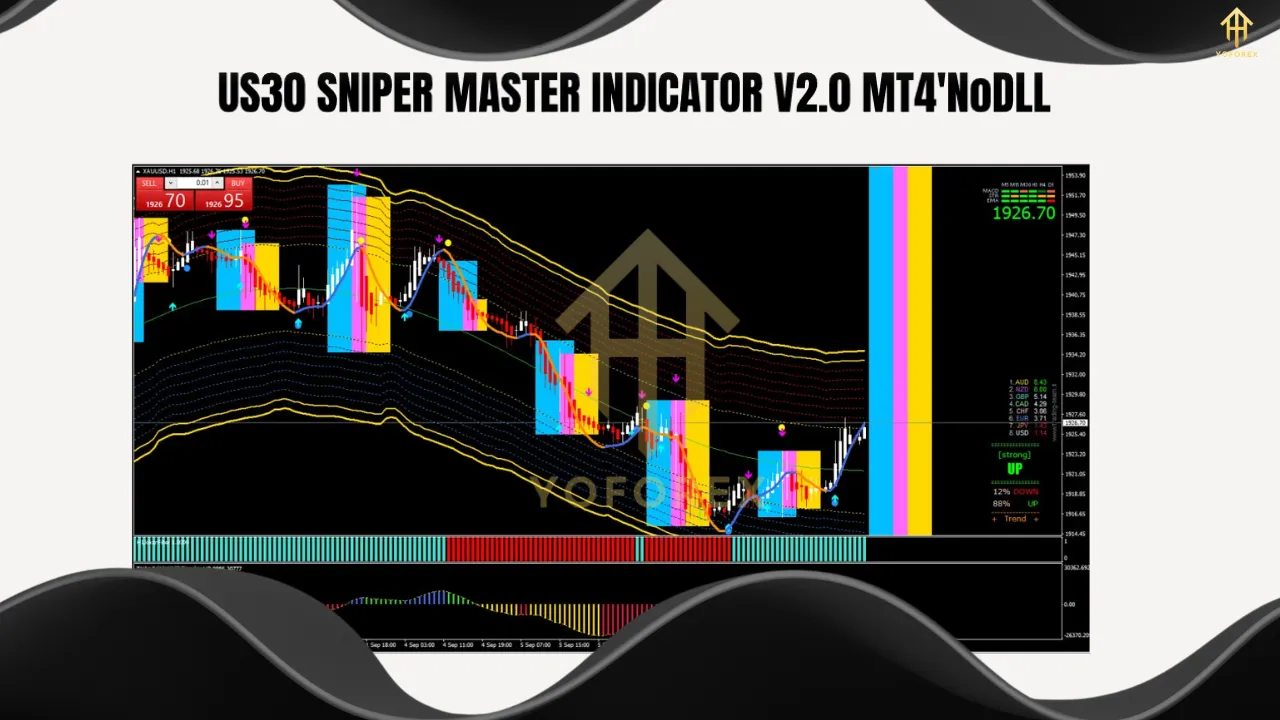 US30 SNIPER MASTER INDICATOR V2.0 2 US30 SNIPER MASTER INDICATOR V2.0 MT4