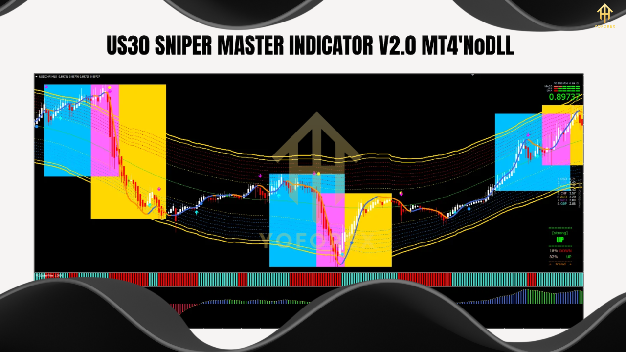 US30 SNIPER MASTER INDICATOR V2.0 MT4